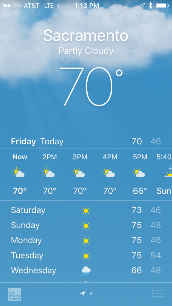 The weather on February 12, 2016