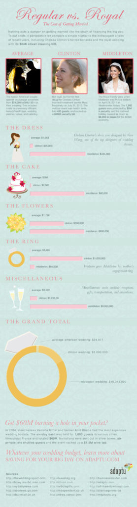 Redesigned Royal Wedding Infographic