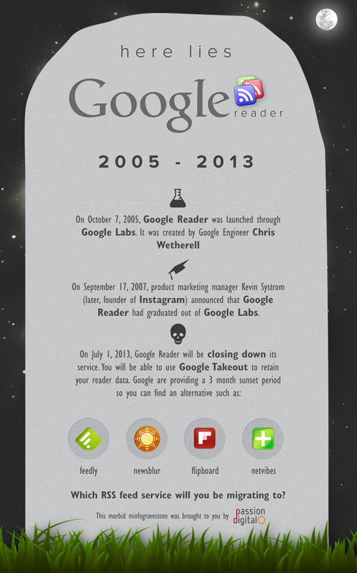 Minfographic: Google Reader by Passion Digital