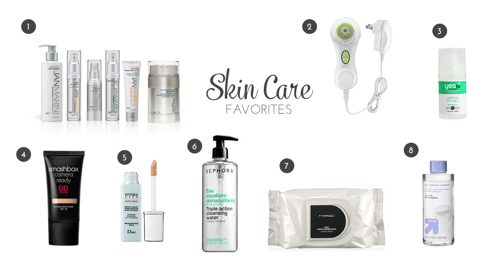 Skin Care Essentials 2014
