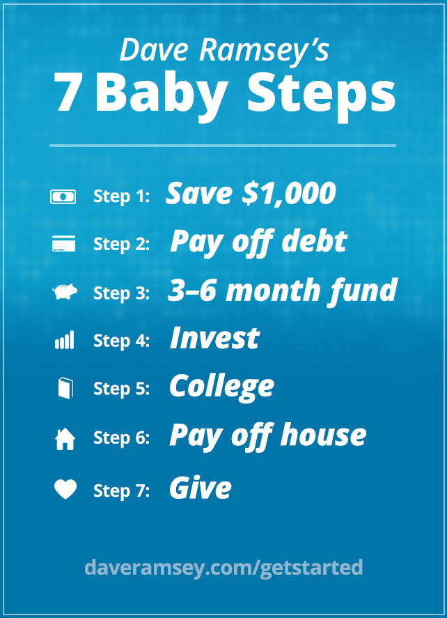 Dave Ramsey's 7 Baby Steps