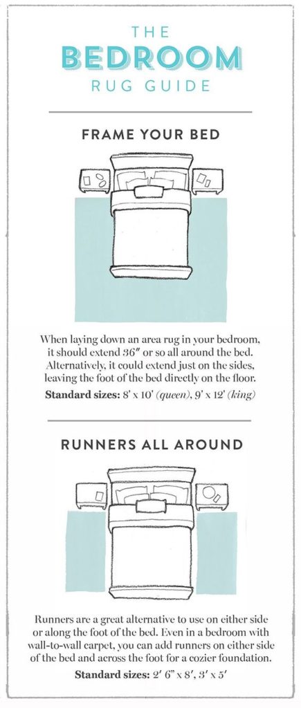Bedroom Rug Guide found #onOneKingsLane
